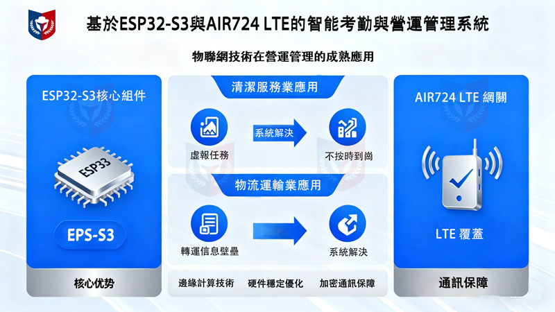 Intelligent attendance system based on ESP32-S3 and Air724 LTE  edge computing