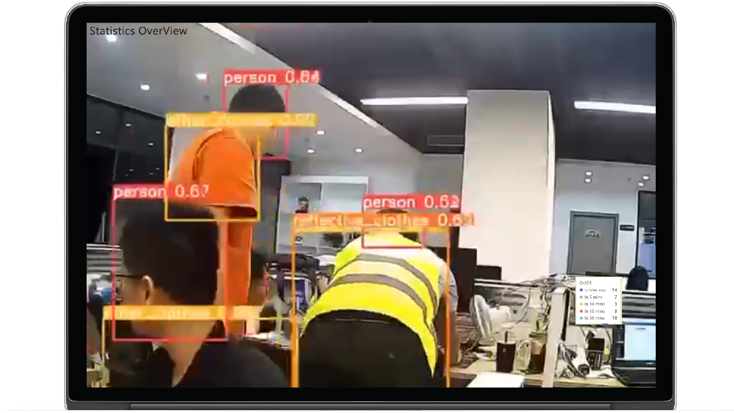 AiBox Service